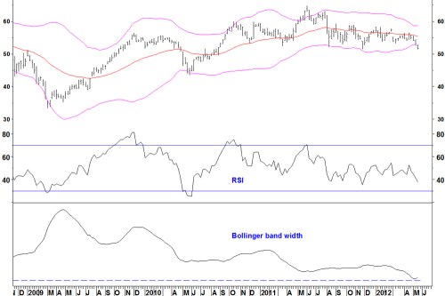 Nvs_boll_bands_rtt210512