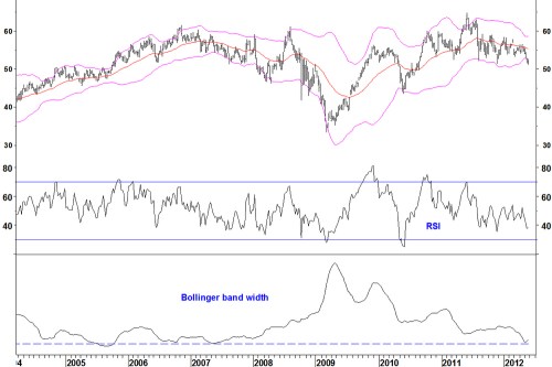 Nvs_boll_bands_rtt280512