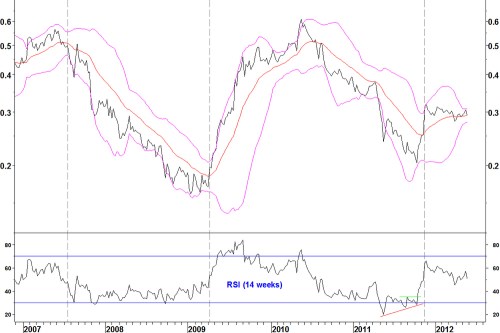 Ptiqqq_weekly_280512