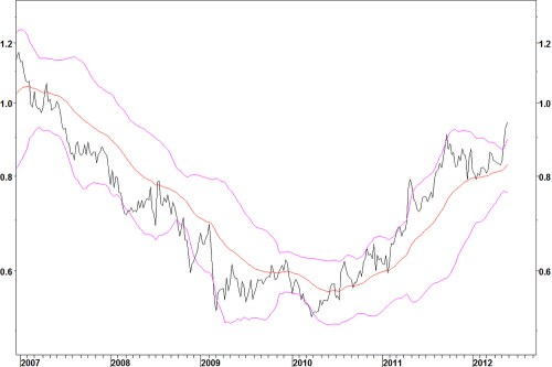 Xlvteva_weekly280512