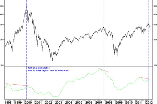 Nasdaq_h-l_daily_180612