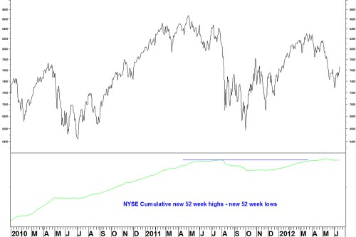 Nyse_h-l_daily_180612