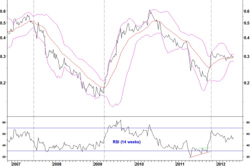 Ptiqqq_weekly_110612