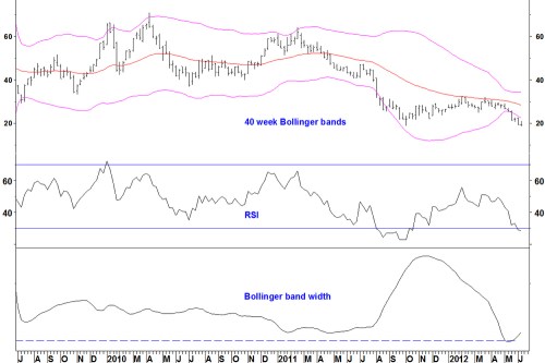 X_boll_bands_rtt_110612