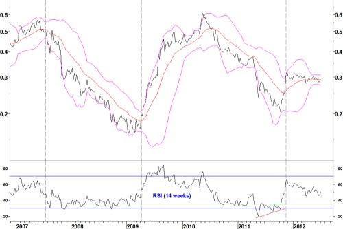 Ptiqqq_weekly_090712