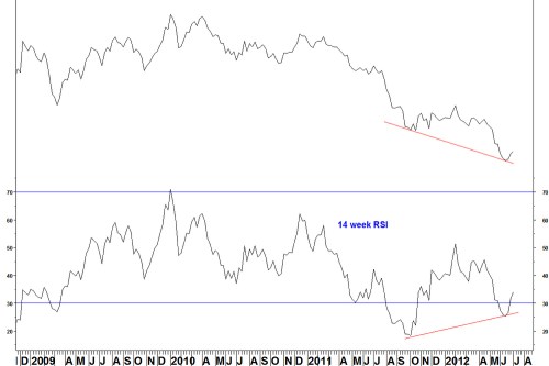 X_rel_spx_rtt_090712