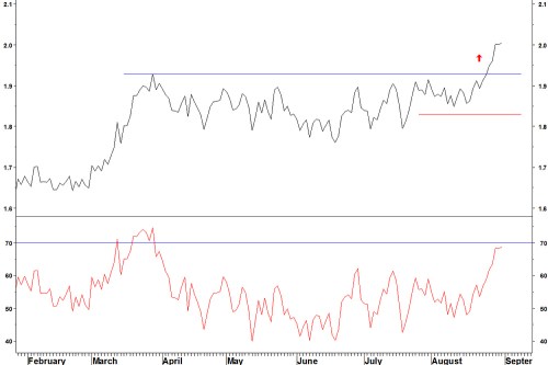 Gs_rel_ewz_daily_030912