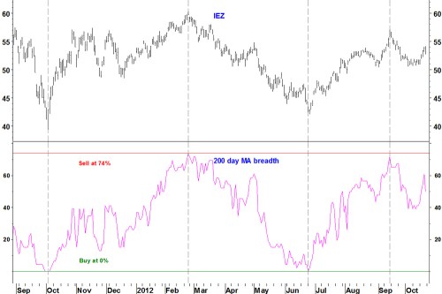 Iez_breadth_200ma_221012