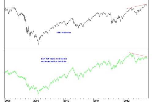 Oex_a-d_daily_161012