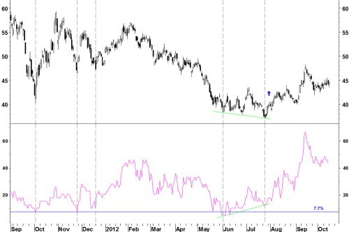 Xme_breadth_200ma_161012