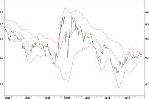 Wfcbxp_weekly_rtt_261112