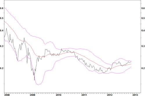 Xlfxle_weekly_rtt_171212