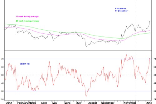 Dj8iaci-macd_daily_130113