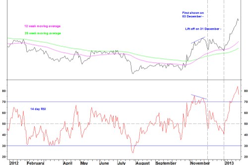 Dj8iaci-macd_daily_280113b