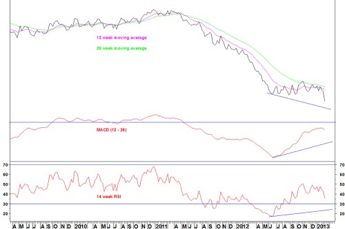 Acispx_weekly_110213