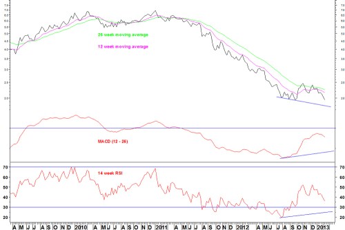 Dju37xle_weekly_110213