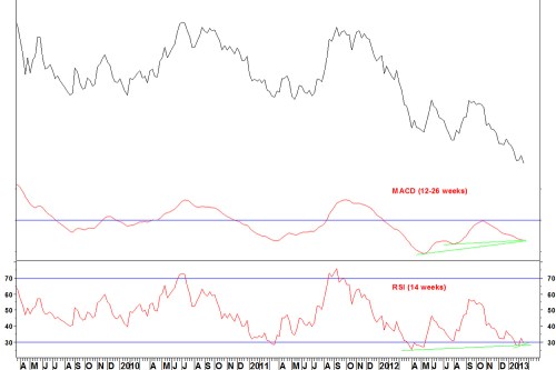 Nemspy_weekly_180213
