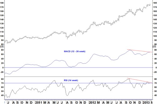 Sector_biotech_250213