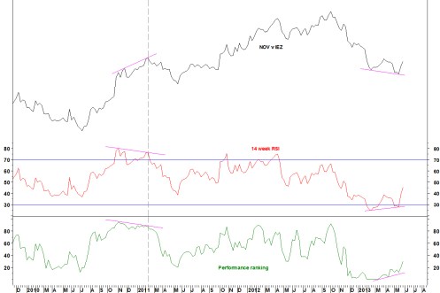 NOVIEZ ERSA WEEKLY 030613