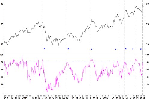 TELECOM IYZ 100MA BREADTH 050114