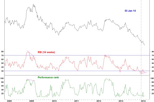 TELECOM V SPX 020314
