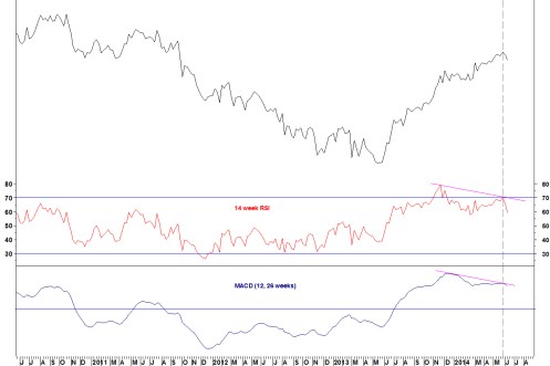 VNO V IYR WEEKLY RTT