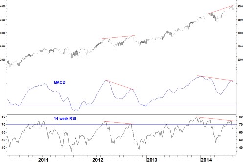 NDX WEEKLY RSI MACD 110814