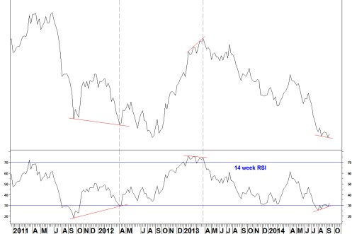 MID V NDX RSI