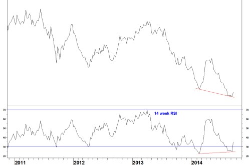 OEX V NDX RSI