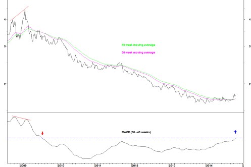 HEALTH EQPT V MEDIA RTT