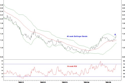 XLV V CBS WEEKLY BOLL