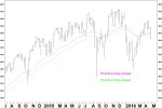 NASDAQ 100 WEEKLY&nbsp;SHORT